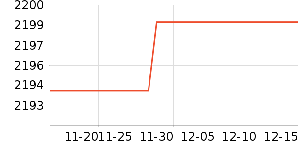 СѼ��ʷ�۸�