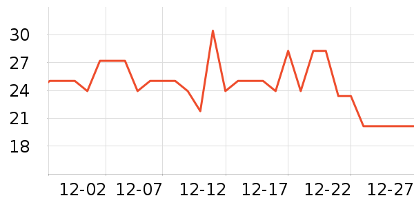 �������ֶ�������ʷ�۸�