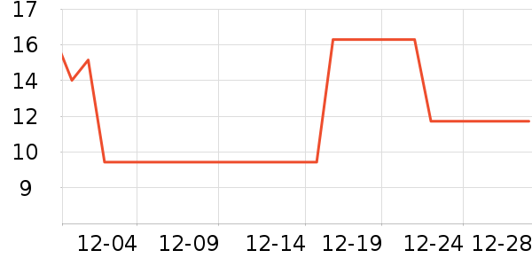 ��Ȥ�Ѹ��/������ʷ�۸�