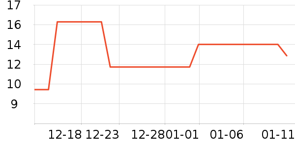 ��Ȥ�Ѹ��/������ʷ�۸�