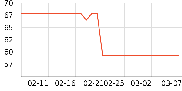 �ϼ��˴�����ʷ�۸�