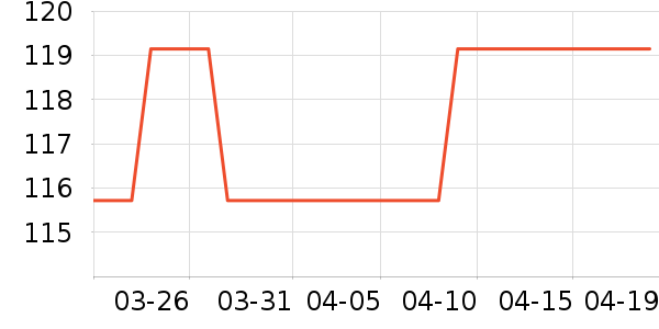 ��ѧ�۾�/��Ƭ������ʷ�۸�