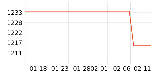 Ulike����������е��ʷ�۸�