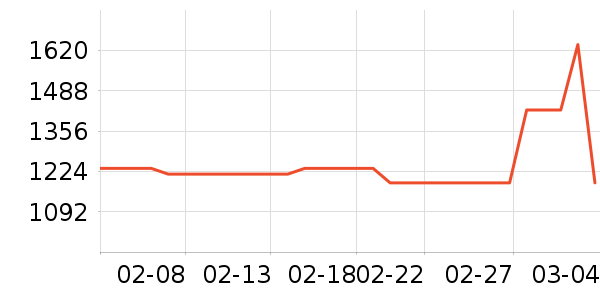 Ulike����������е��ʷ�۸�