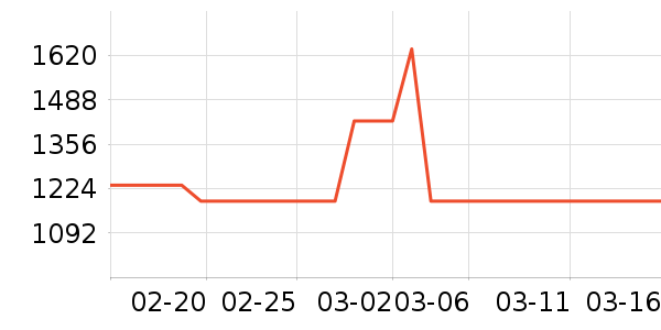 Ulike����������е��ʷ�۸�