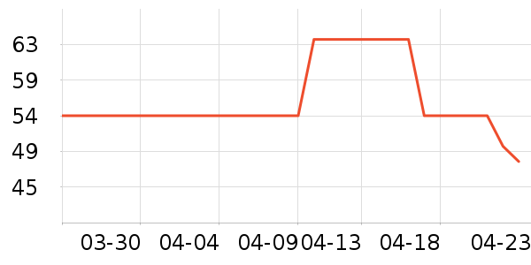 ŷ����/���/�����ʷ�۸�