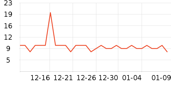 ����ɩ����������ʷ�۸�