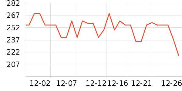 ��Ӱ׾���ʷ�۸�