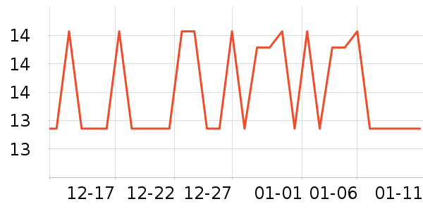 ������ϱ��ɻ���ʷ�۸�