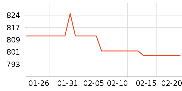 ͬ��������Ӫ��������ʷ�۸�