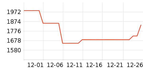 �������ƽ�����/����/������ʷ�۸�