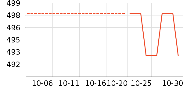 �����˶����������ʷ�۸�