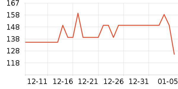 ȸ����ʳ��ά��ʷ�۸�