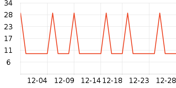 �Ź�������ʷ�۸�