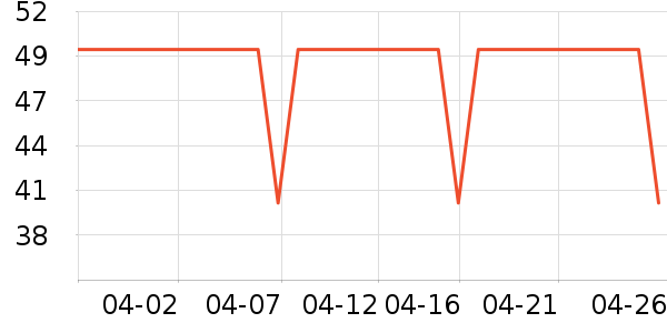 ��������ʷ�۸�