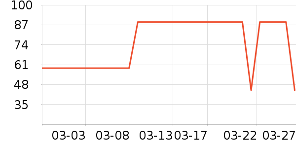 kimscook����С������ʷ�۸�