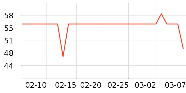 kimscook����С������ʷ�۸�