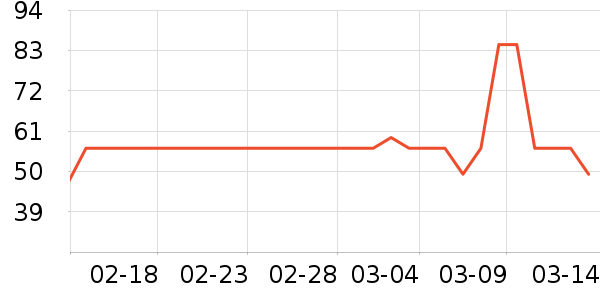 kimscook����С������ʷ�۸�