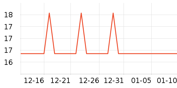 �Ź�������ʷ�۸�