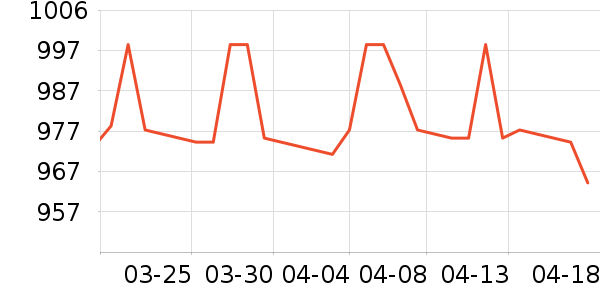 ���Ʊ��չ���ʷ�۸�