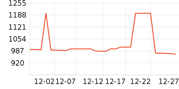 ���Ʊ��չ���ʷ�۸�