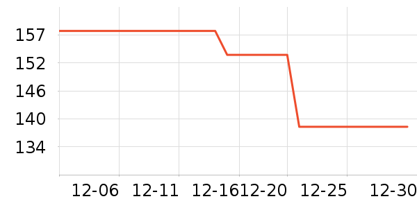 �в�ڲ���ʷ�۸�