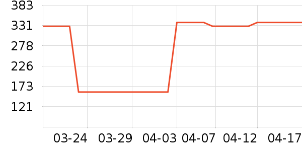 �в�ڲ���ʷ�۸�