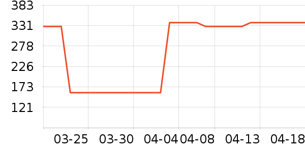 �в�ڲ���ʷ�۸�