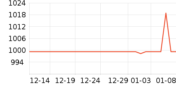 ����ư׾���ʷ�۸�