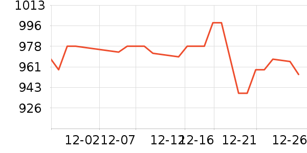 ���Ʊ��չ���ʷ�۸�