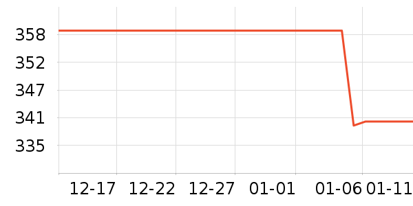 �������������ʷ�۸�