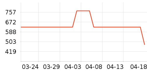 �������ݳ�Ʒ��ʷ�۸�