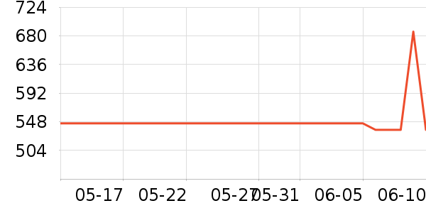 ���Ʊ��չ���ʷ�۸�