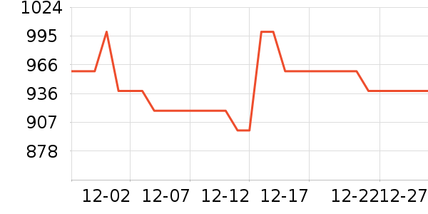 SHEATHED�綯����ʷ�۸�