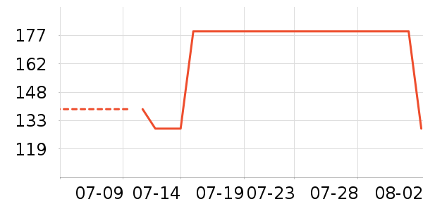 361���˶�Ь��ʷ�۸�