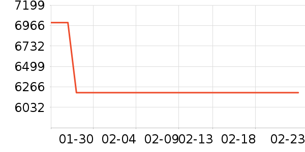 ƻ���ֻ���ʷ�۸�