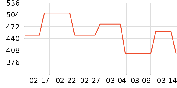 TIMBUK2��ʿ���а���ʷ�۸�