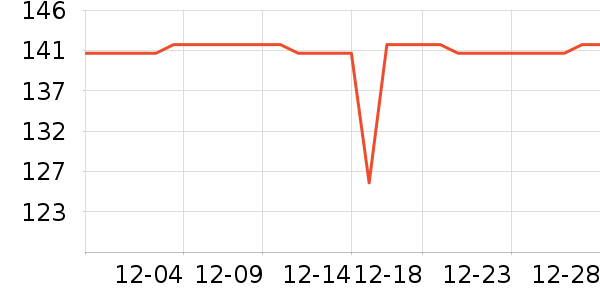 �������������ʷ�۸�