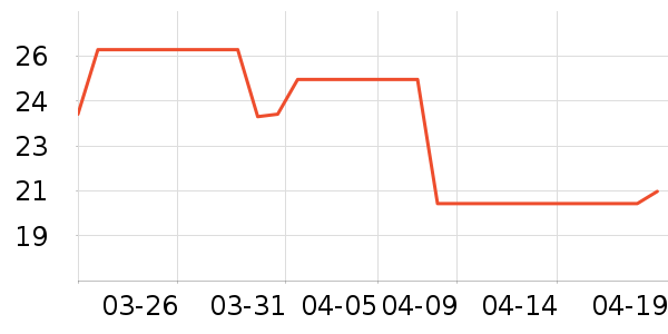 �츣���ǹ���ʳ��ʷ�۸�