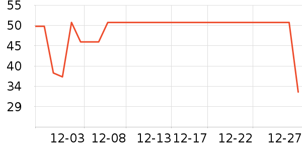 δ����ţ��/��Ʒ��ʷ�۸�