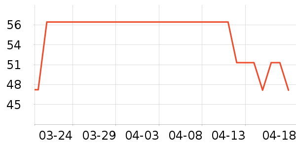 �Ѱ�����๤����ʷ�۸�