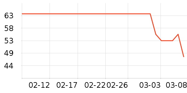 ����Һ��˪��ʷ�۸�