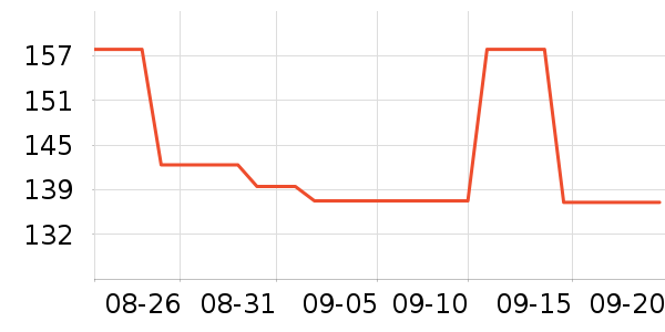 OEMG�п���ʷ�۸�