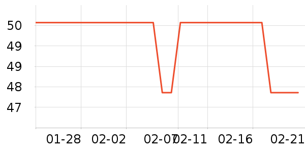 ����U����ʷ�۸�