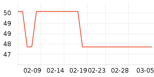 ����U����ʷ�۸�