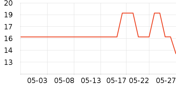 �޼�������ʷ�۸�