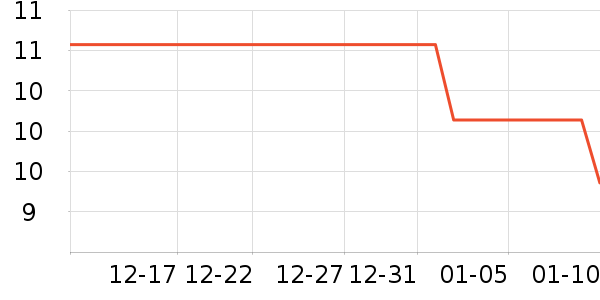 ZKLZKʱ�н�ָ/������ʷ�۸�