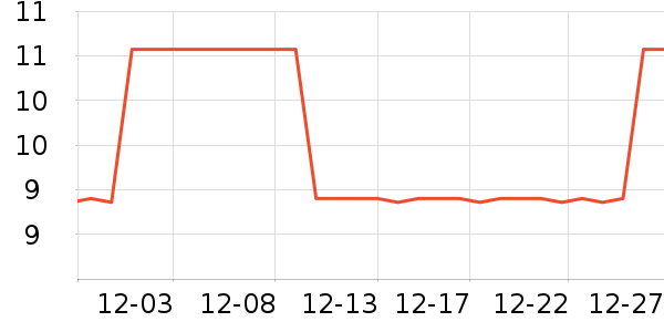 �ӯů����ʷ�۸�