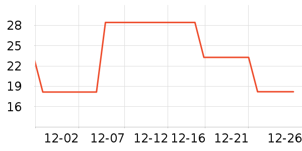 �����û���˪��ʷ�۸�