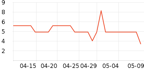 ����۽�/����/������ʷ�۸�